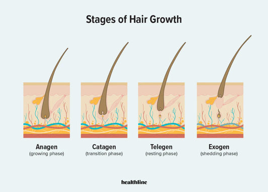 Why Hair Regrowth Fails for Millions — Even When They “Do Everything Right"