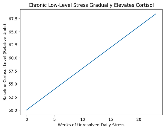 Why Most Hair-Loss Treatments Fail — And What the Biology Actually Requires